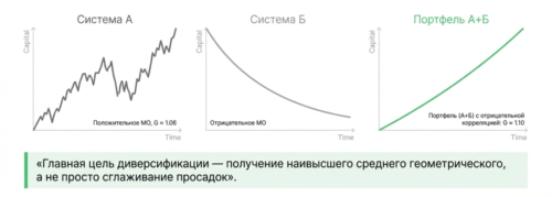 диверсификация цель