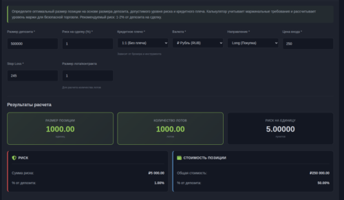 калькулятор размера позиции