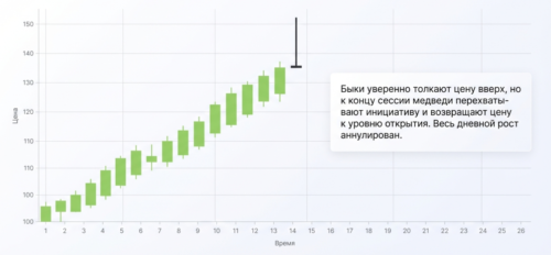 надгробие сигнал к развороту