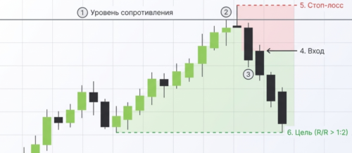 классический вход
