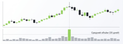 повышенный объем надгробие