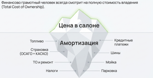 реальная стоимость владения