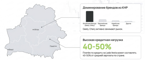 автокредиты в Беларуси