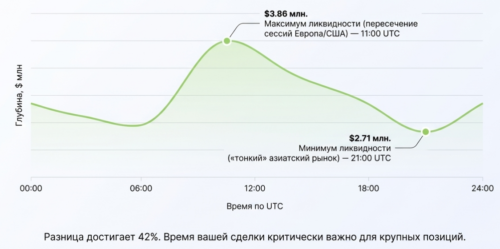 суточный цикл ликвидности