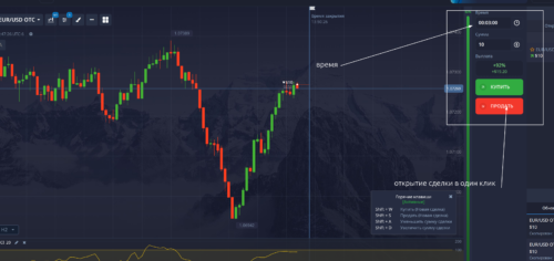 быстрая торговля