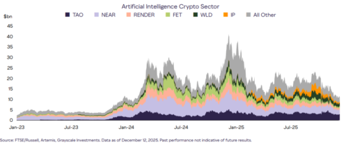 Технология блокчейн предлагает решения для некоторых рисков, связанных с искусственным интеллектом.