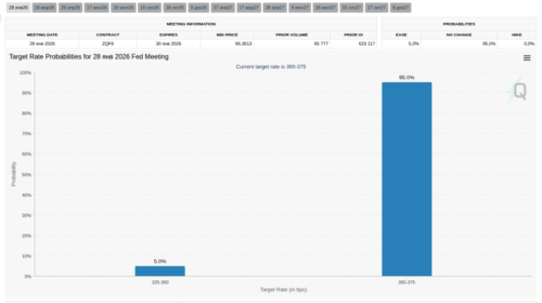ожидания рынка в реальном времени