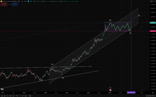 Пессимистичный сценарий: коррекция после ралли