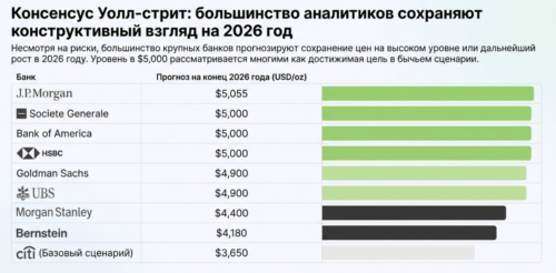 прогнозы по золоту
