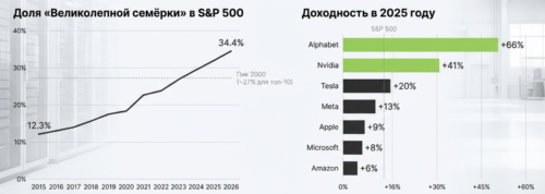 великолепная семерка