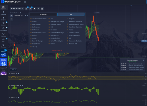 индикаторы покет оптион