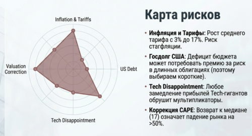 Риск-анализ
