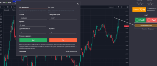 Отложенные ордера