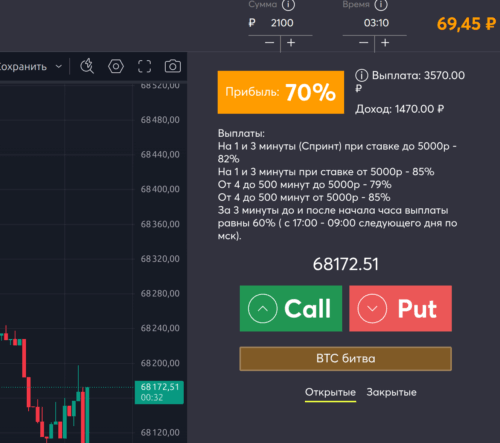 режимы торговли