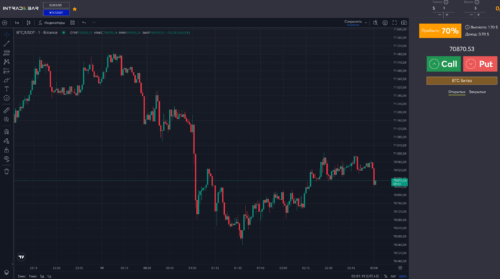 терминал интрейд бар