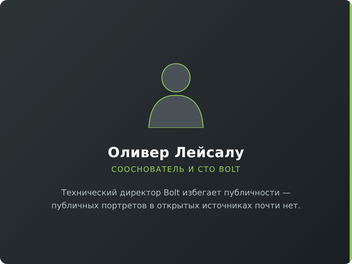 Оливер Лейсалу — публичных фотографий не существует