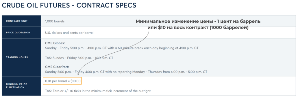 Расчёт тика по календарному спреду на нефти Crude Oil