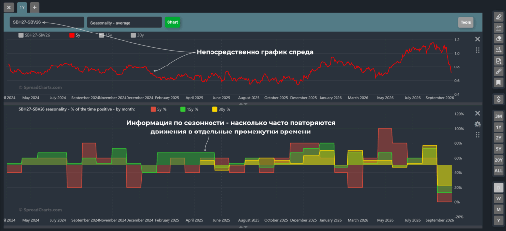 Платформа SpreadCharts для анализа сезонных спредов