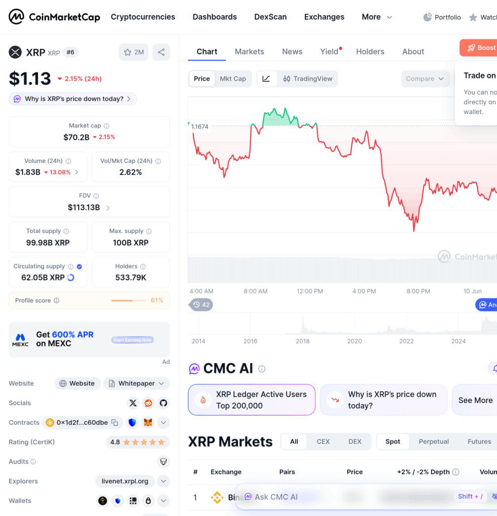 Страница XRP на CoinMarketCap: предложение 100 млрд и около 62 млрд XRP в обращении