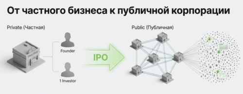 ipo