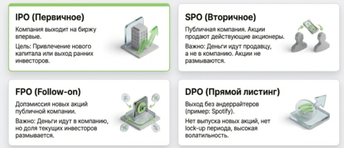 Отличие ipo