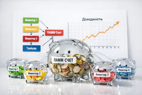 ПАММ-счета: что это