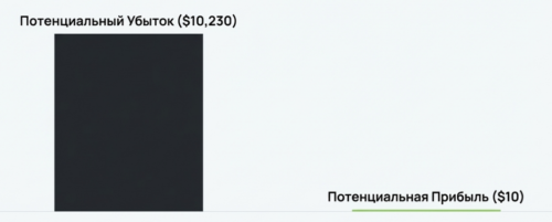 ужасное соотношение