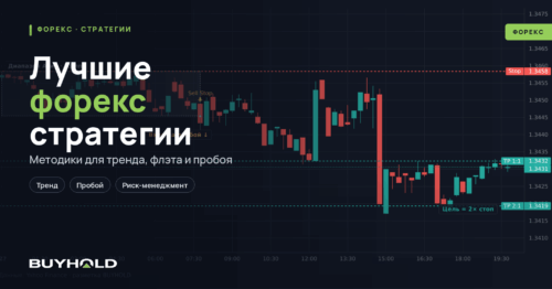 Лучшие форекс стратегии: обложка статьи BuyHold