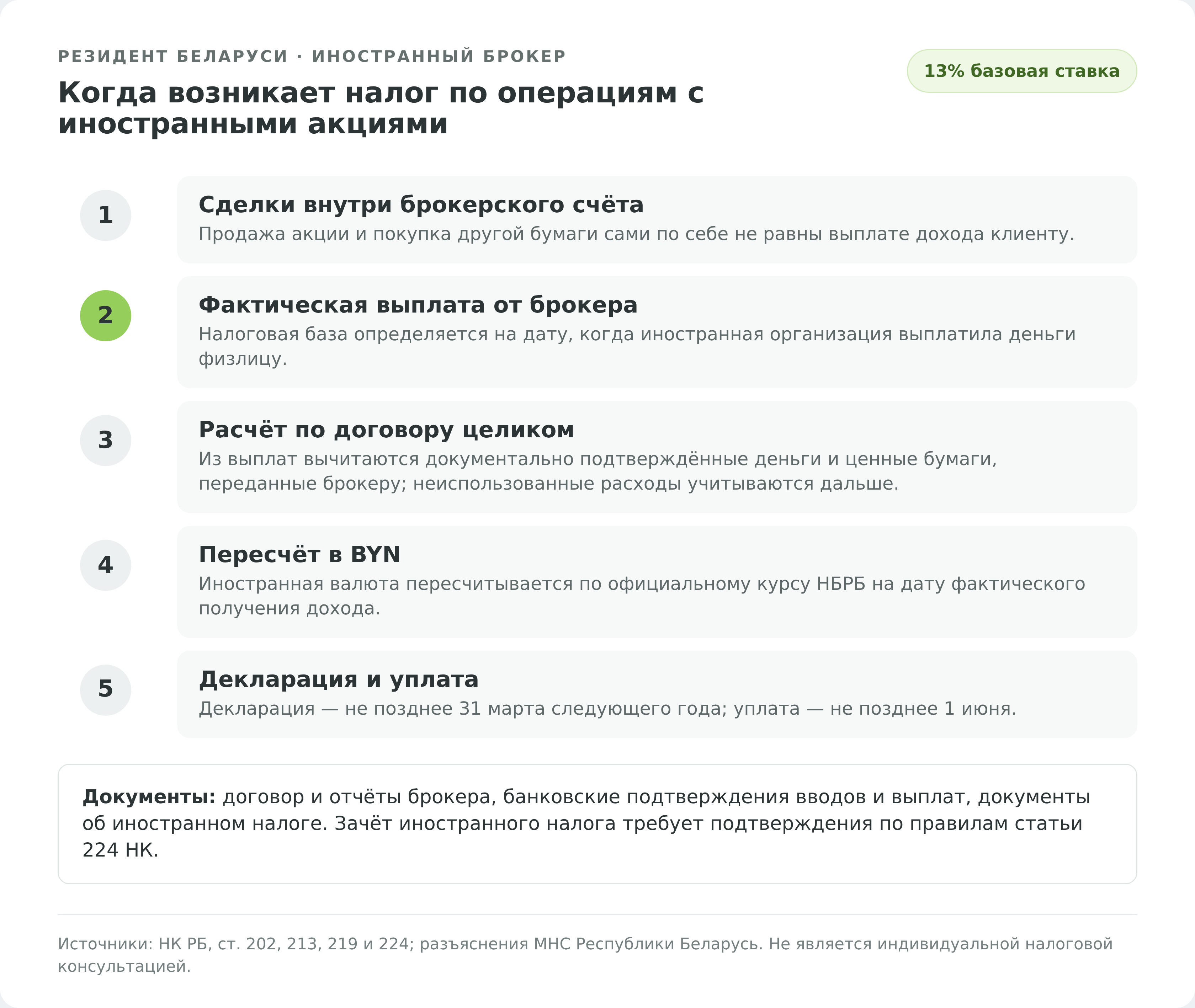 Налоговый порядок для резидента Беларуси при работе с иностранным брокером