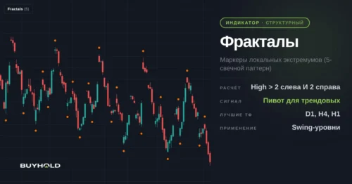 Индикатор фракталов