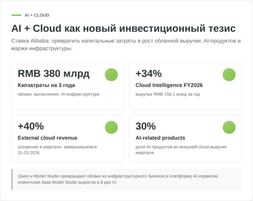 Схема ставки Alibaba на AI и облачную инфраструктуру