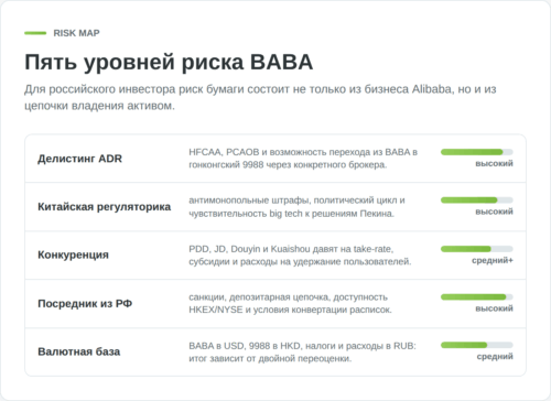 Матрица ключевых рисков инвестирования в акции Alibaba для инвестора из Беларуси
