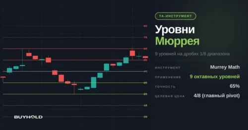 Уровни Мюррея