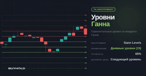 Уровни Ганна