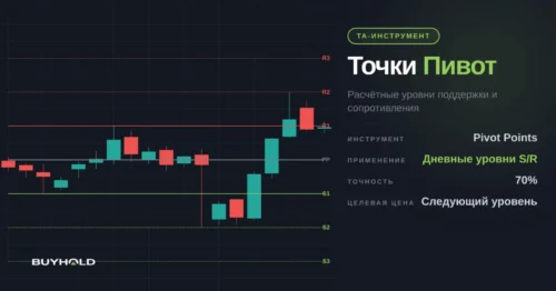 Точки Пивот
