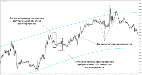 Beat the market 2