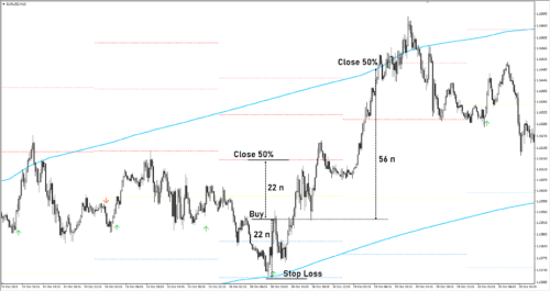 Beat the market 3