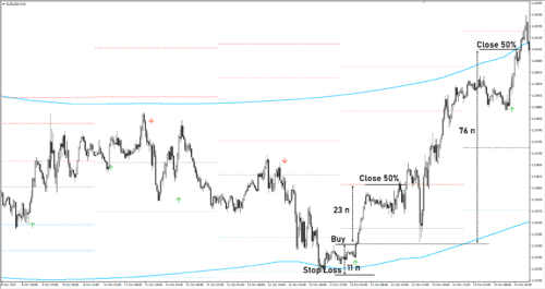 Beat the market 5