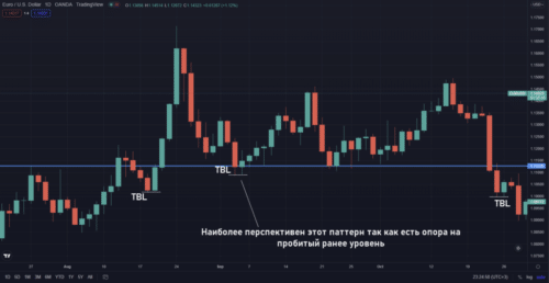 Two Bars HighLow
