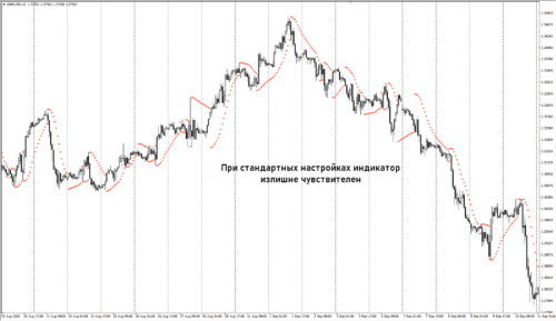 Parabolic SAR