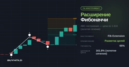Расширение Фибоначчи