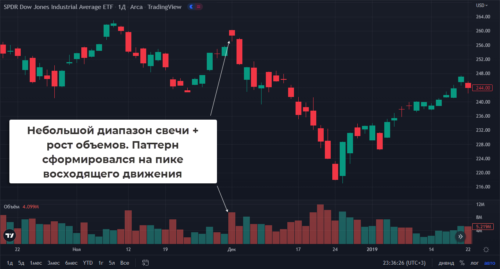 End of Rising Market