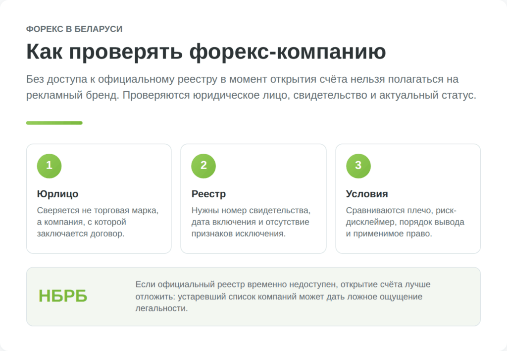 официальный реестр форекс-компаний НБРБ