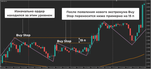 беспроигрышные форекс стратегии под трендовые валютные пары