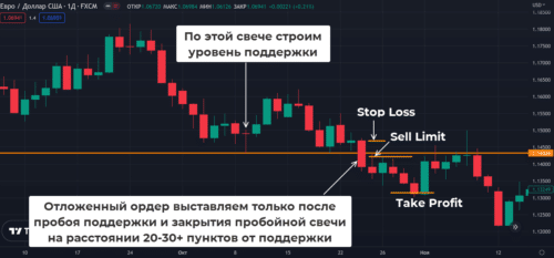 Правила торговли в Buy