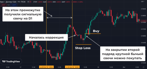 Market Hack