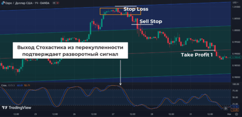 Окончательное подтверждение