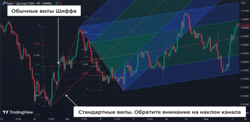 обычные вилы шифа
