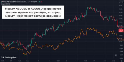 Корреляция vs коинтеграция