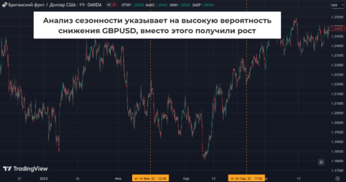 фильтр отрабатывает не всегда